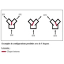 exemple-configurations-possibles-y-bypass-schema-FR011-DE037-autoterm